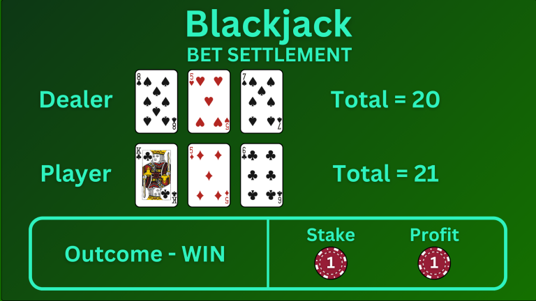 Top 5 Strategies to Win at RR88 Blackjack